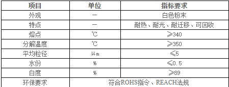 工程塑料专用环保阻燃剂